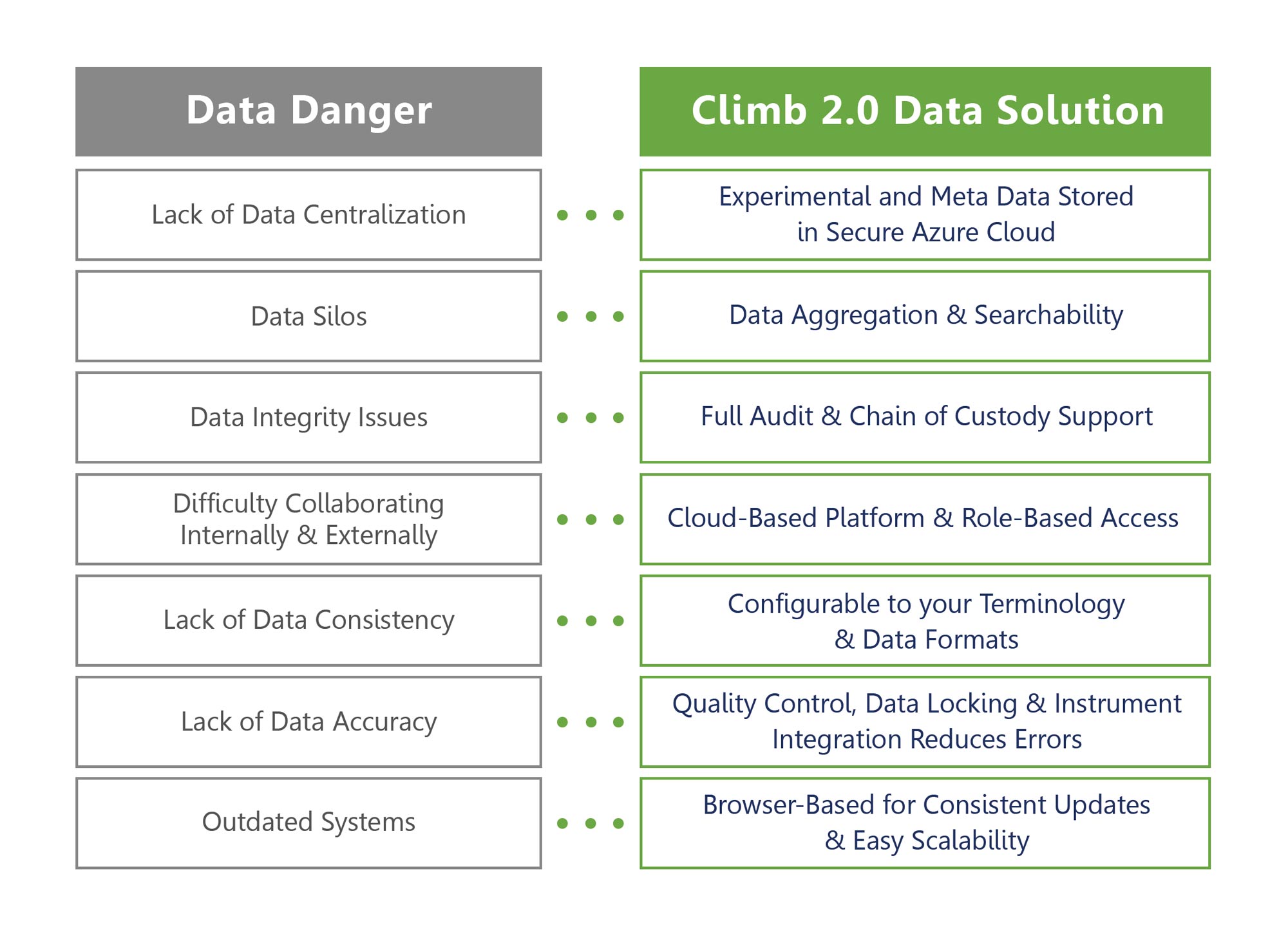 Data Danger vs Climb Informatic
