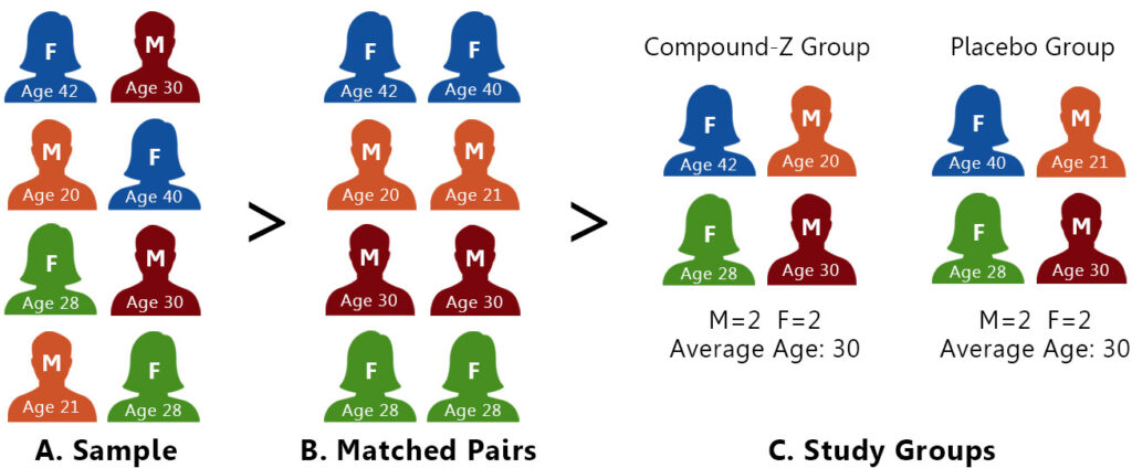 Pair match for experimental groups