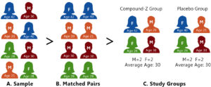 pair match for experimental groups