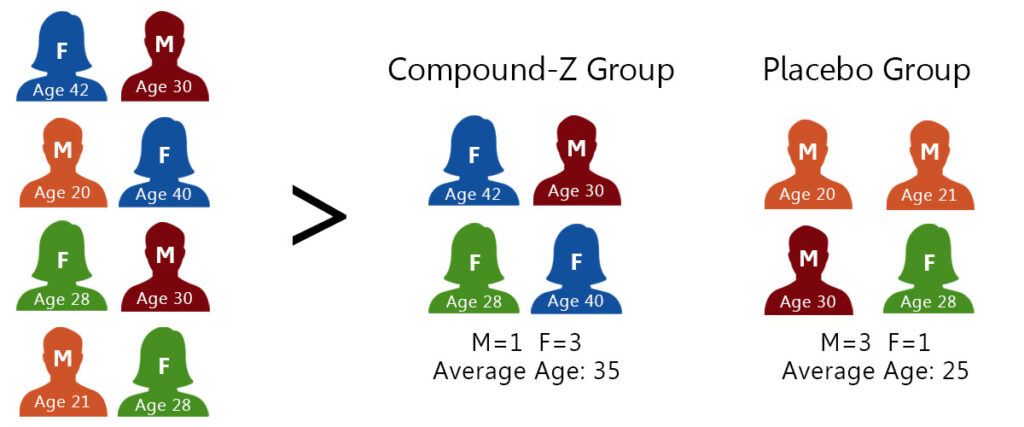 random study in experimental groups