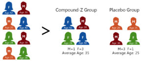 random study in experimental groups