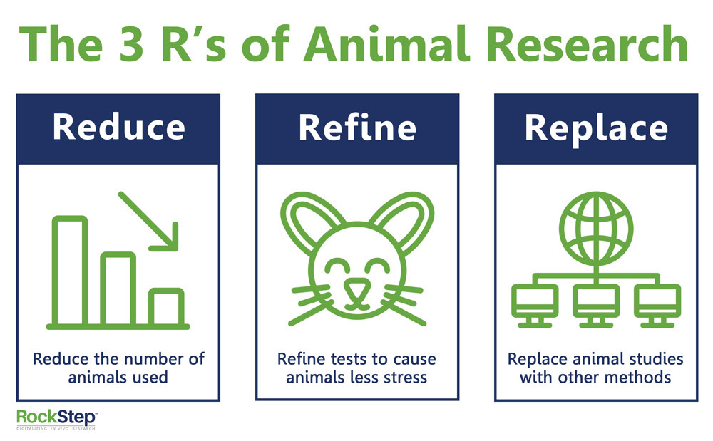 3R's of Animal Research