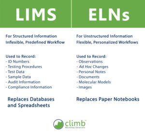 A descriptive breakdown of LIMS versus ELNS